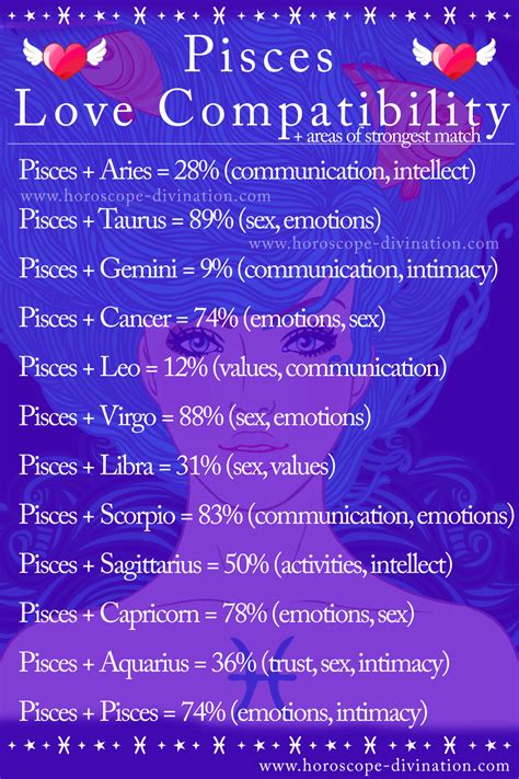 Cancer Man & Pisces Woman: Love & Compatibility